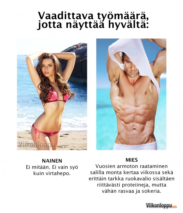 Naisten ja miesten ero